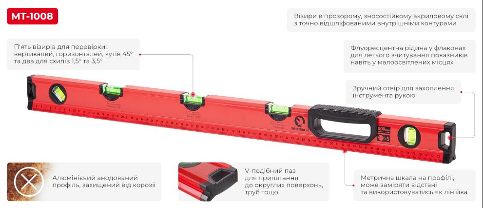 Переваги моделі