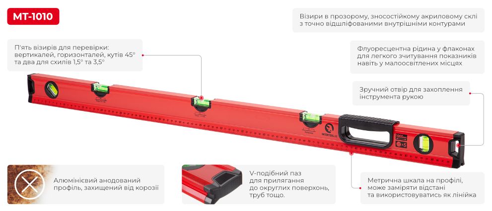 Переваги моделі