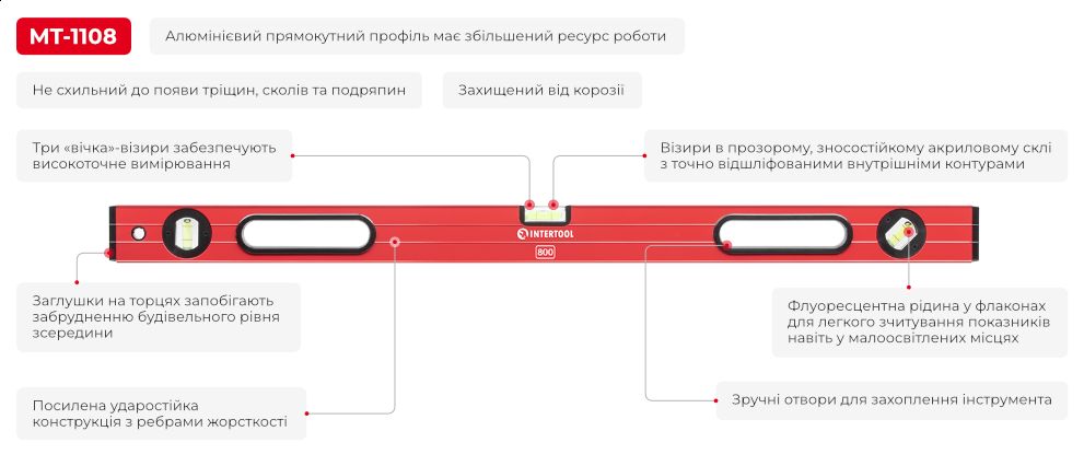 Переваги моделі