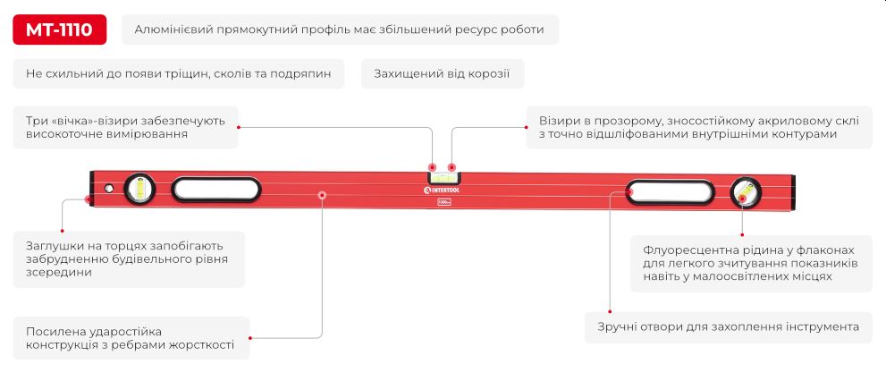 Переваги моделі