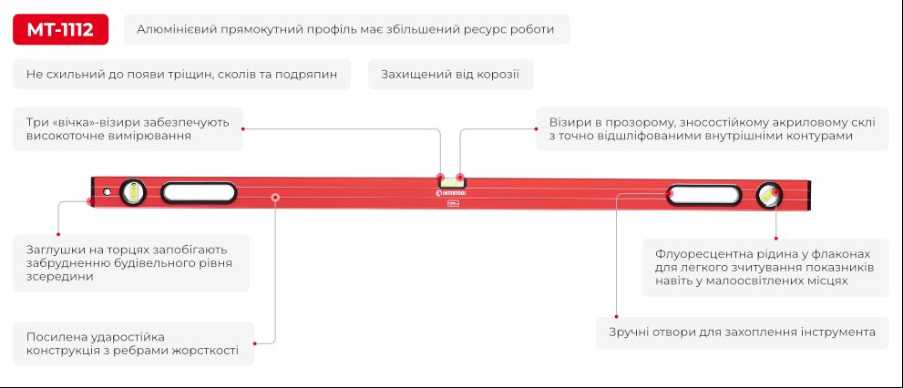 Переваги моделі