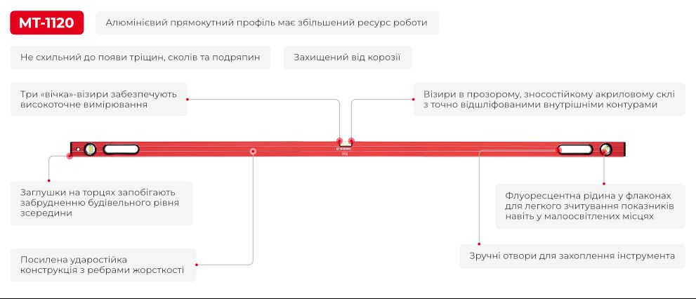 Переваги моделі