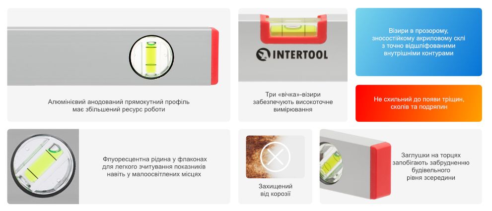 Переваги моделі