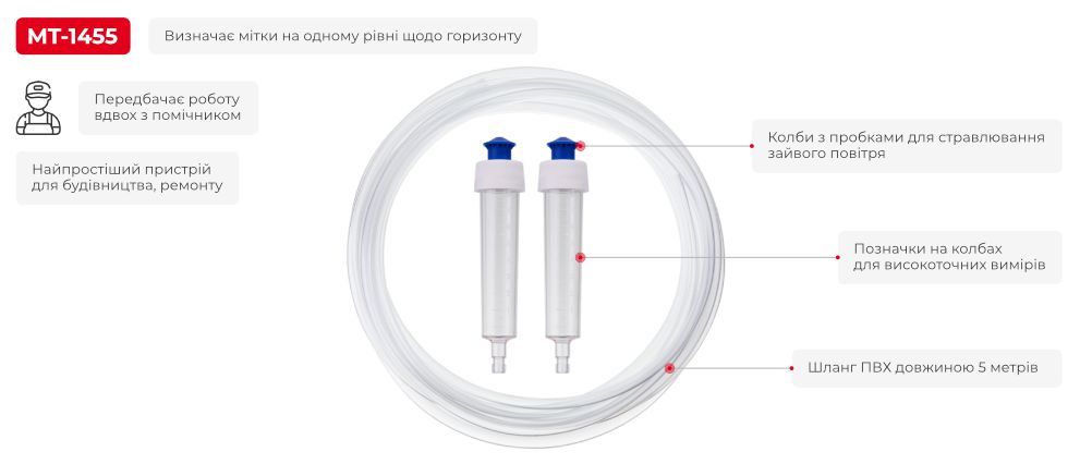 Переваги моделі