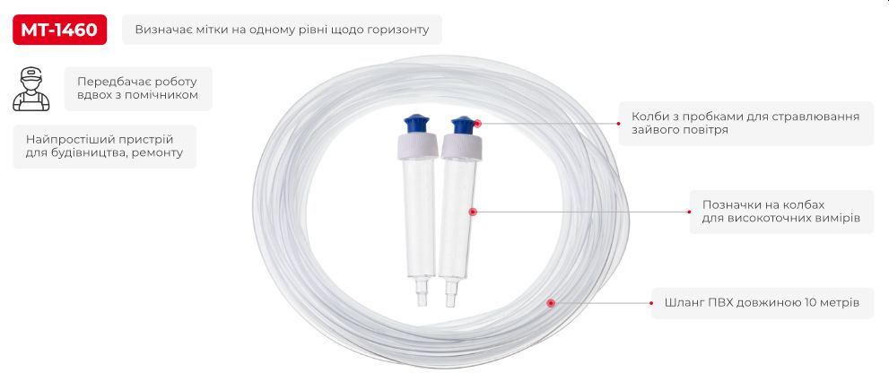 Переваги моделі