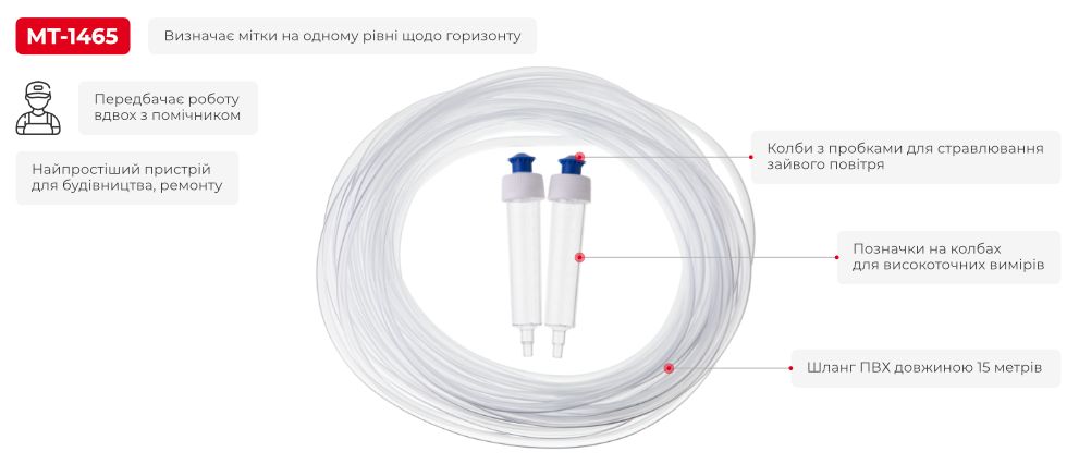 Переваги моделі