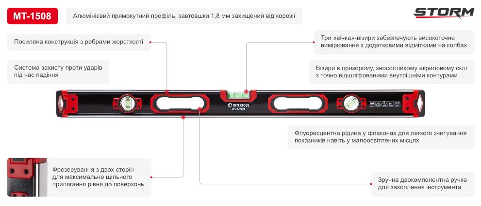 Переваги моделі