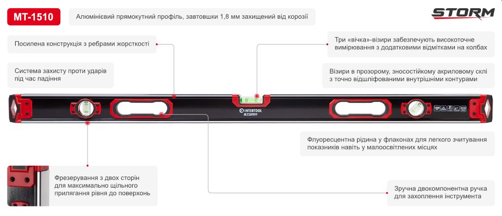 Переваги моделі