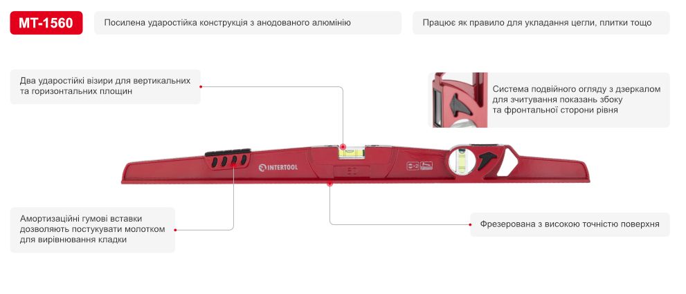 Переваги моделі