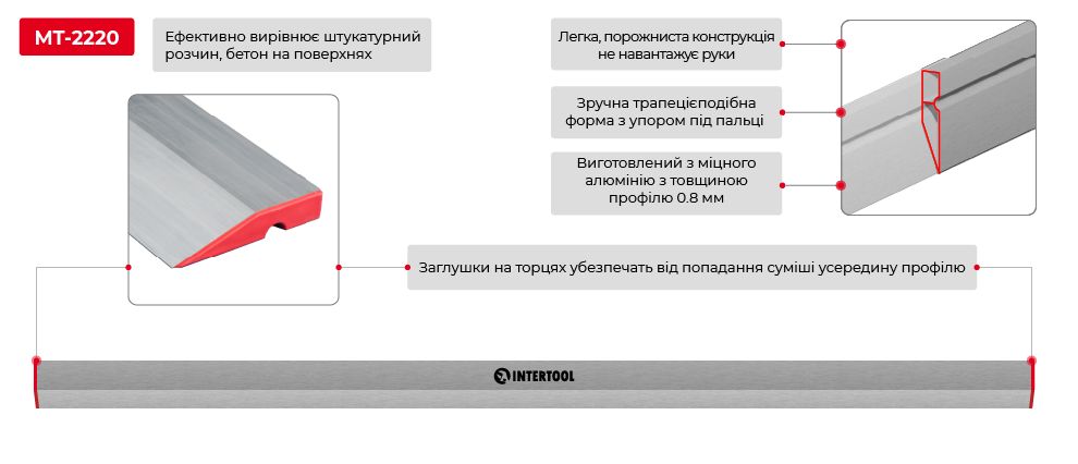 Переваги моделі