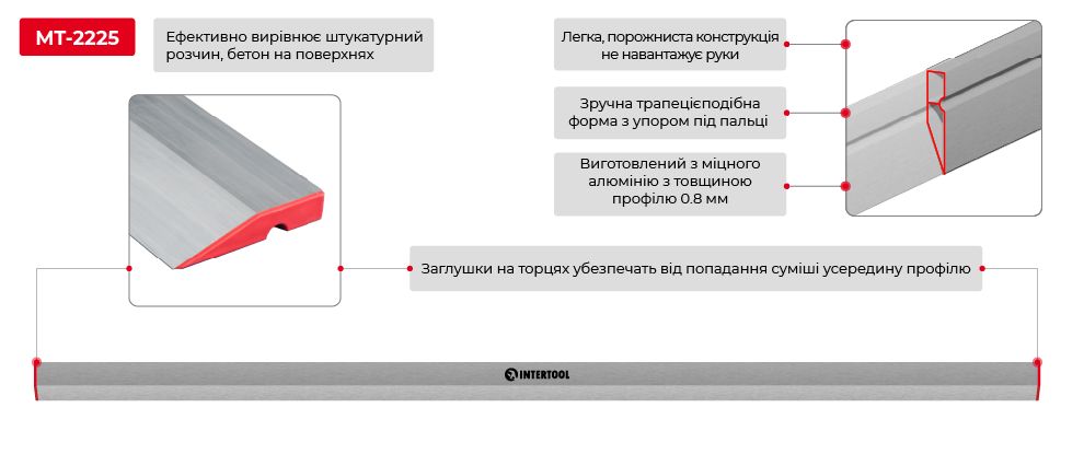 Переваги моделі