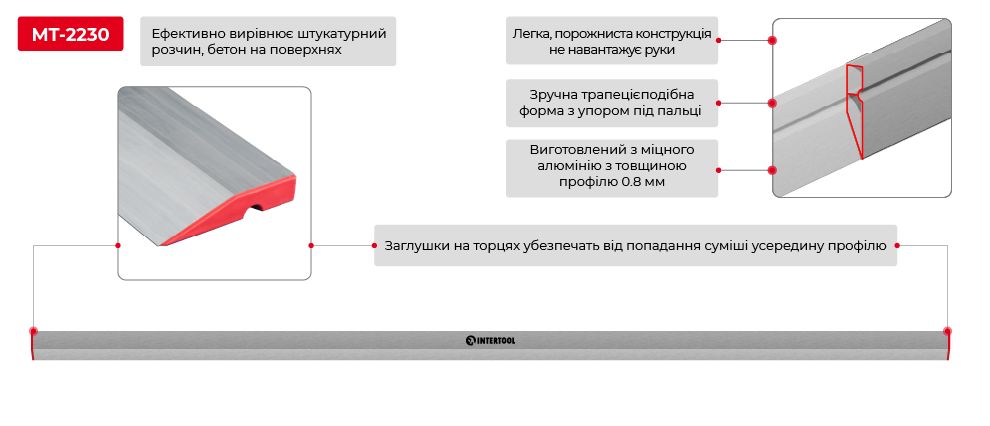 Переваги моделі