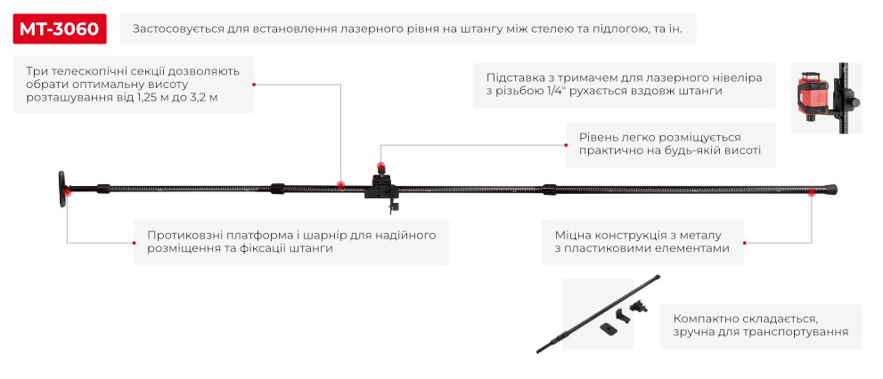 Переваги моделі