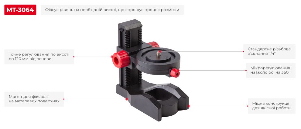 Переваги моделі