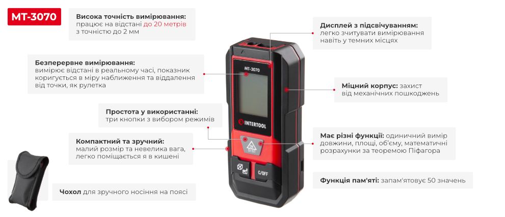 Переваги моделі