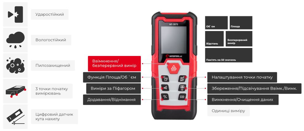 Функціонал