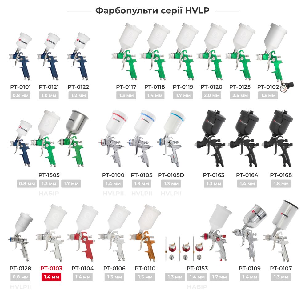 Лінійка фарбопультів HVLP
