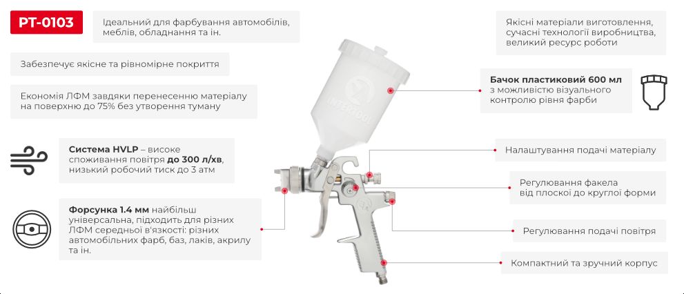 Преимущества модели
