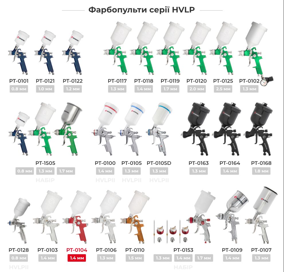 Лінійка фарбопультів HVLP