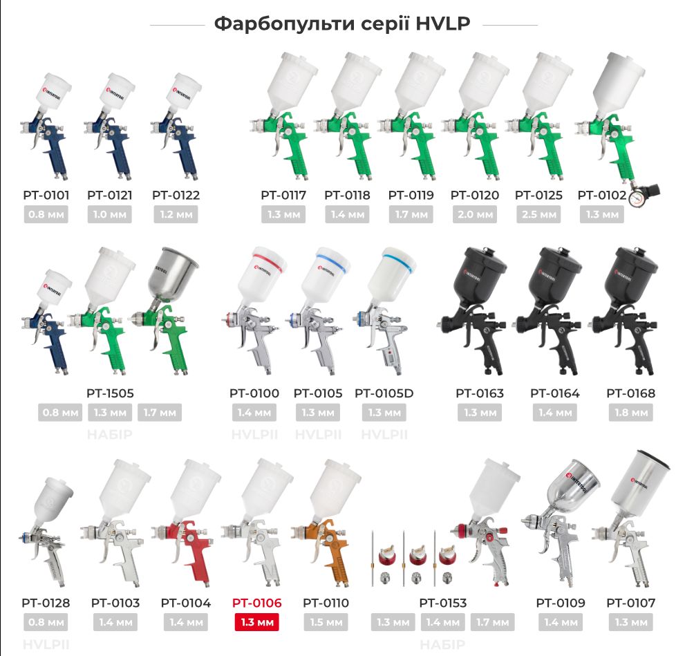 Лінійка фарбопультів HVLP