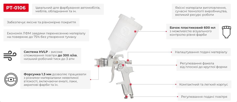 Преимущества модели