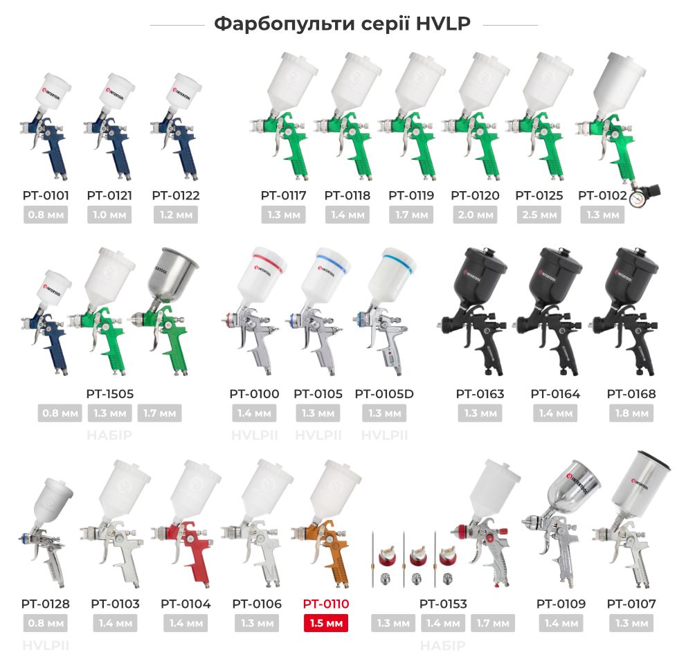 Лінійка фарбопультів HVLP