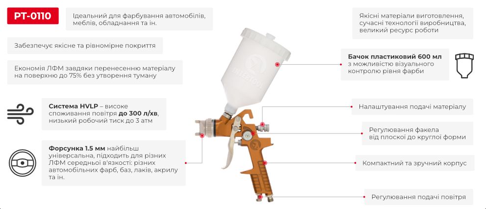 Преимущества модели