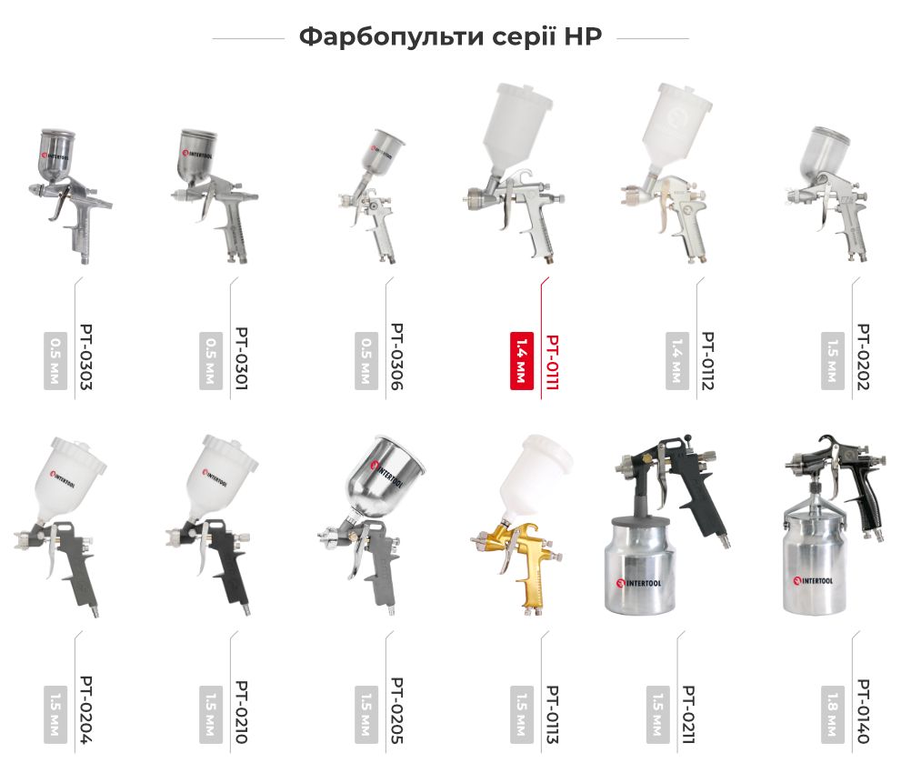 Лінійка фарбопультів HP