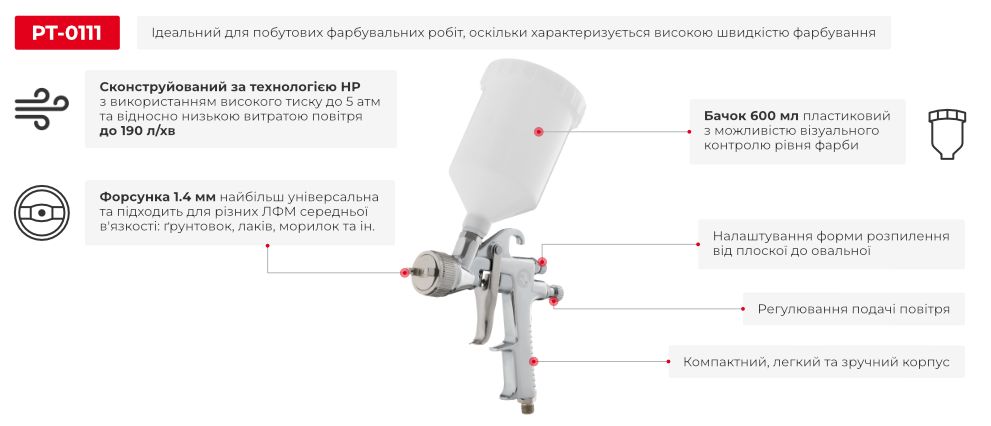 Переваги моделі