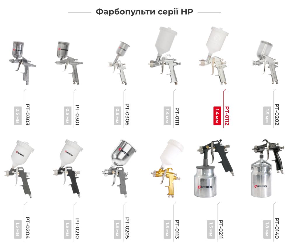 Лінійка фарбопультів HP
