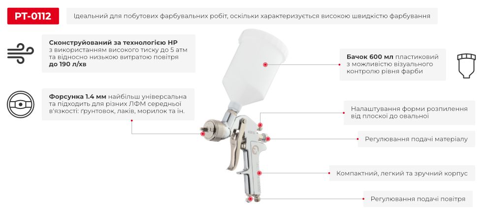 Переваги моделі