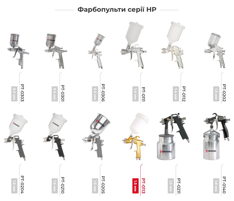 Лінійка фарбопультів HP