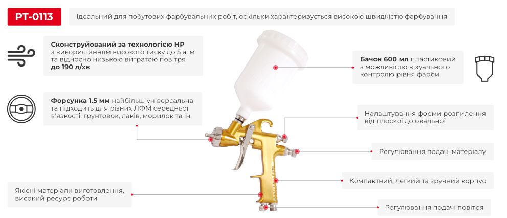 Переваги моделі