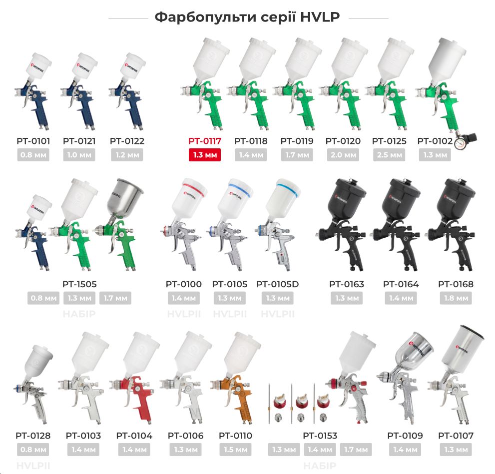 Лінійка фарбопультів HVLP
