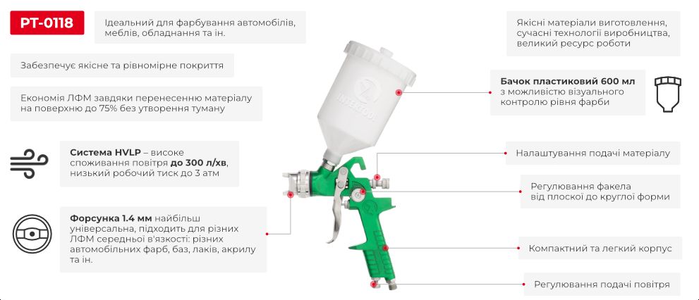 Преимущества модели