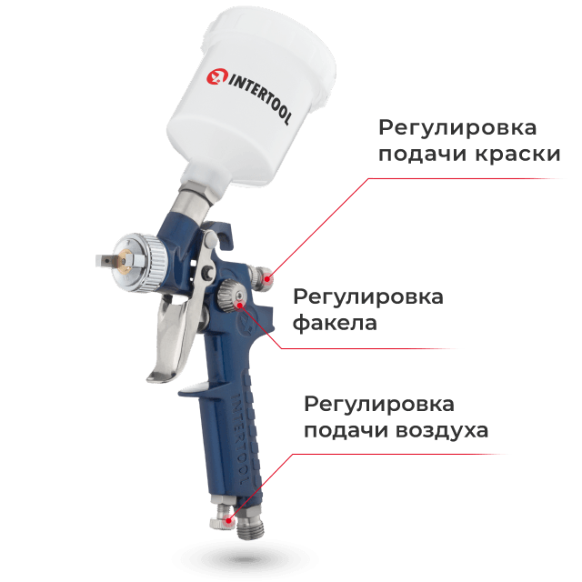 Три регулювання