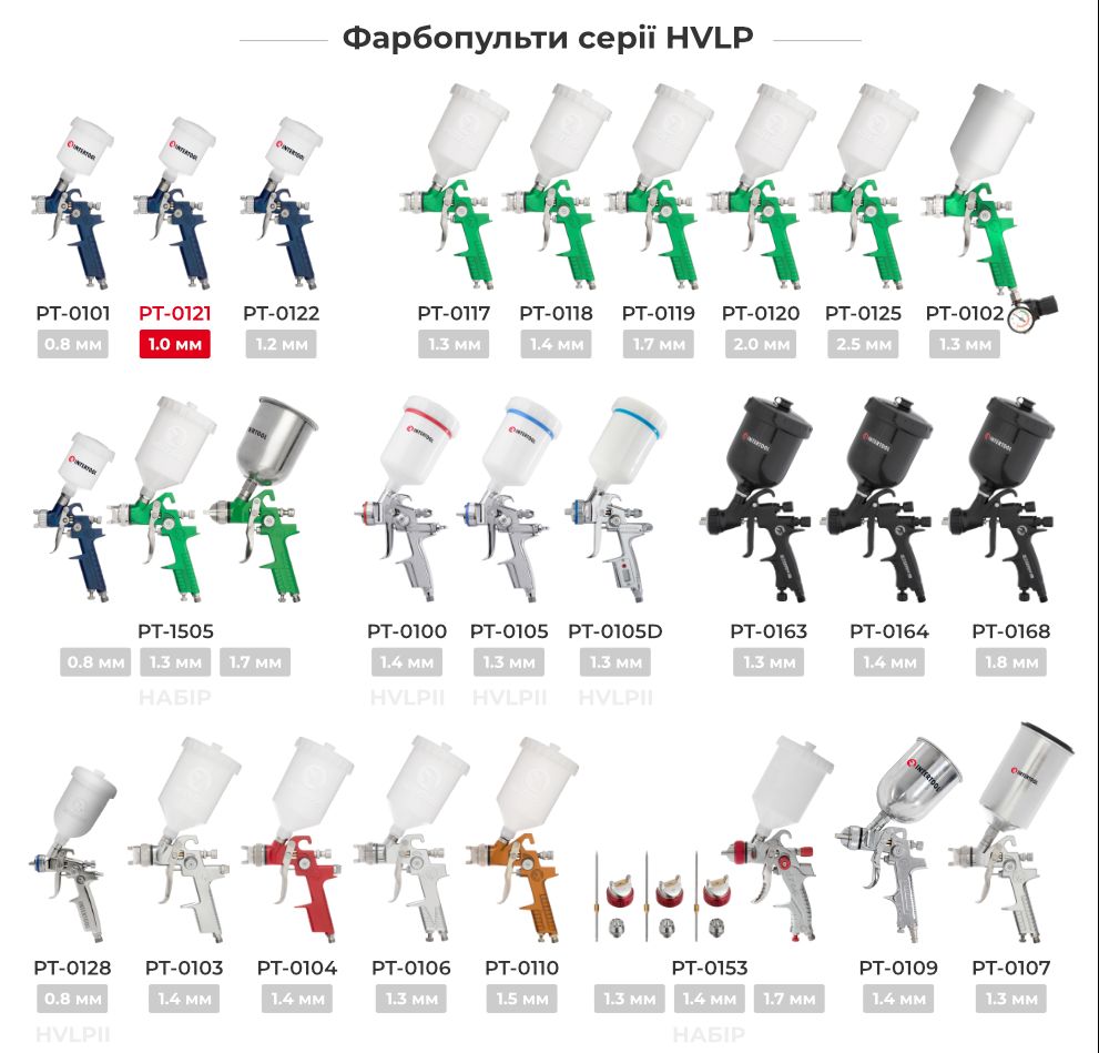 Лінійка фарбопультів HVLP