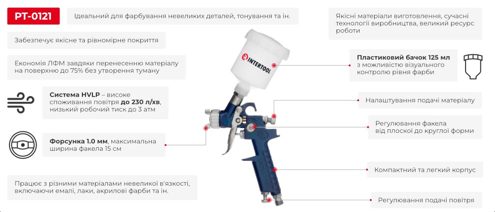 Преимущества модели