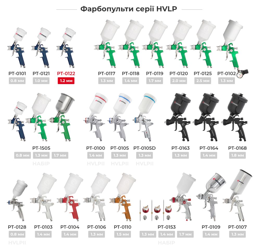 Лінійка фарбопультів HVLP