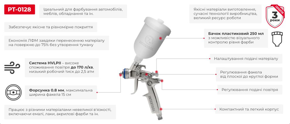Преимущества модели