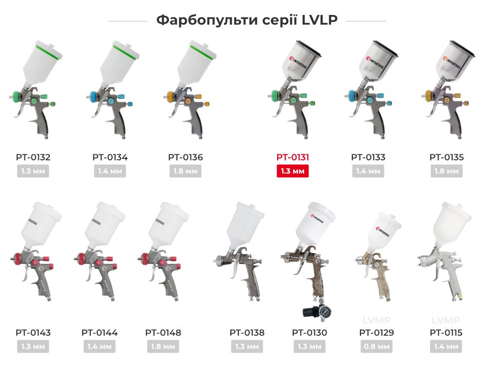 Лінійка фарбопультів LVLP