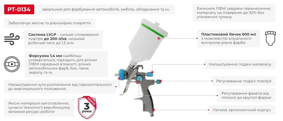 Переваги моделі