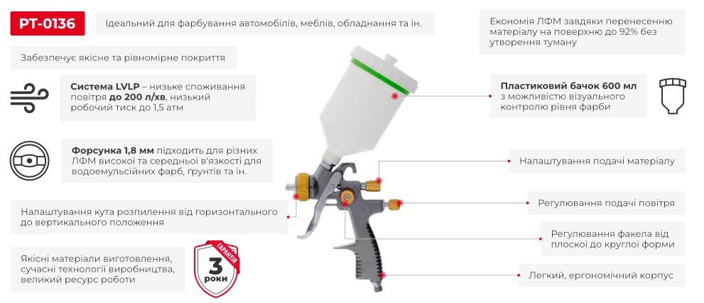 Переваги моделі