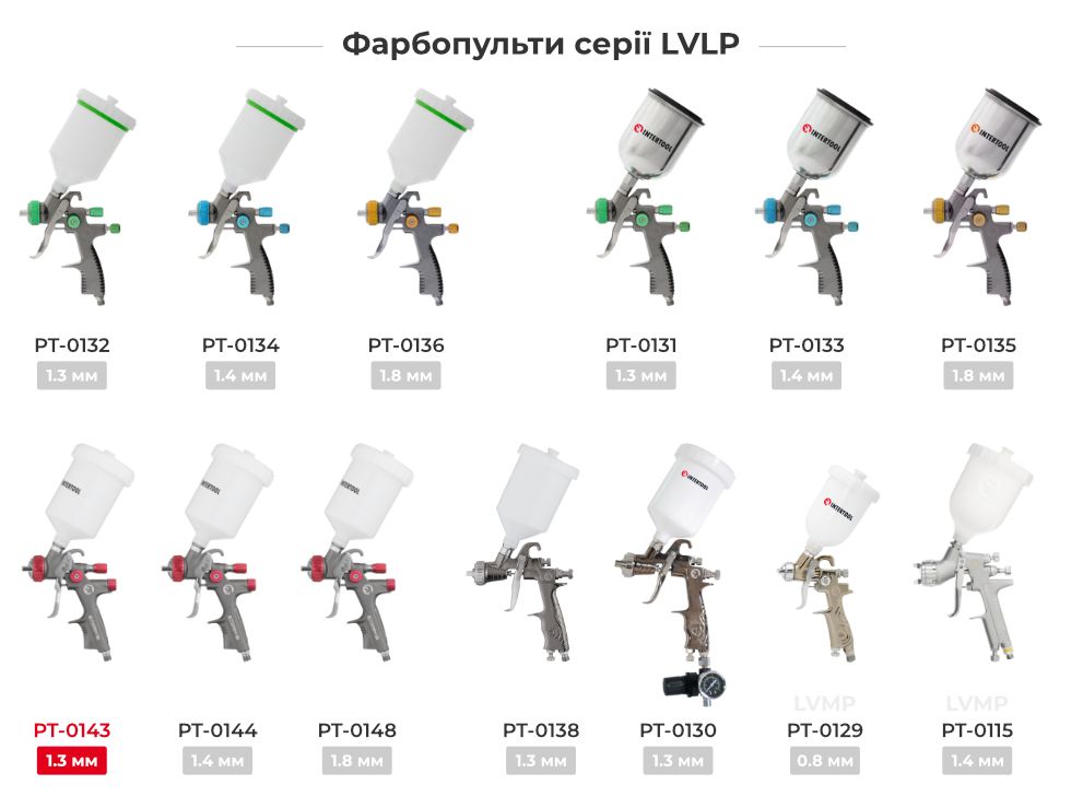 Лінійка фарбопультів LVLP