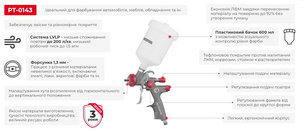 Переваги моделі