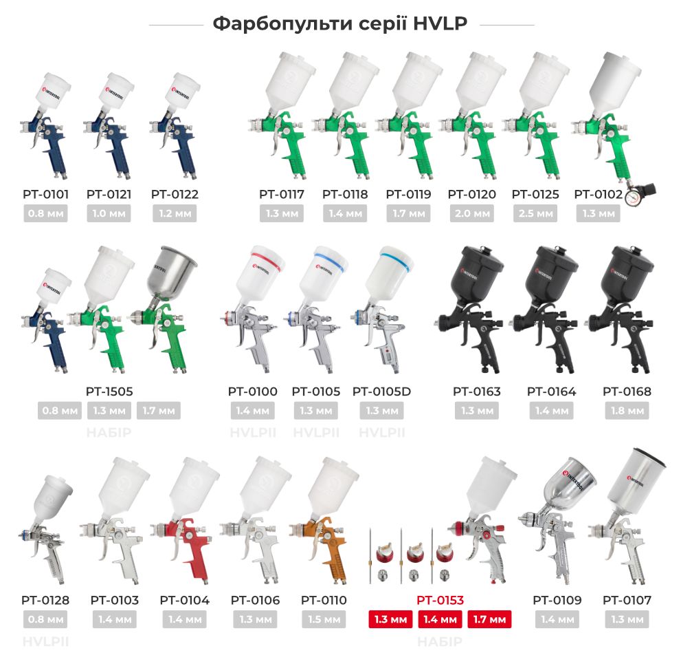 Лінійка фарбопультів HVLP