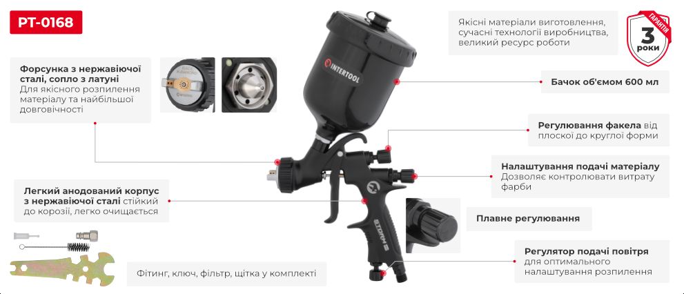 Преимущества модели
