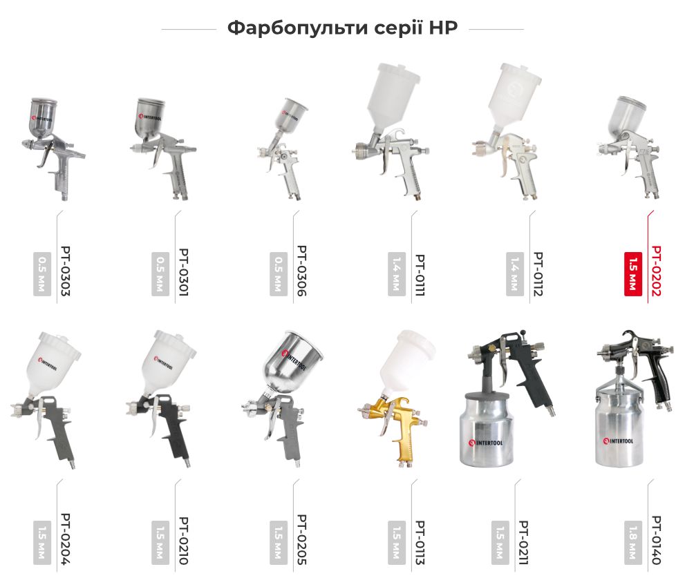 Лінійка фарбопультів HP