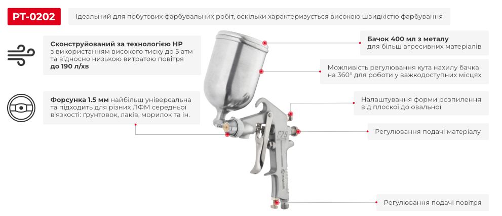 Переваги моделі