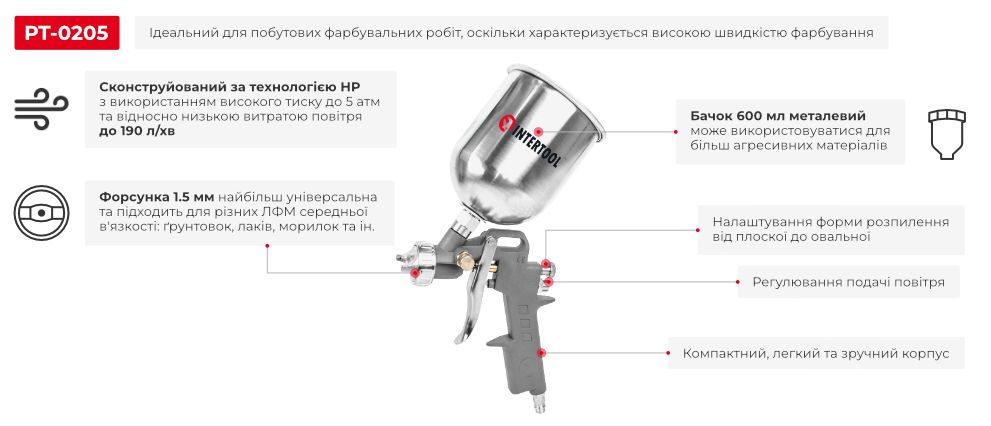 Переваги моделі